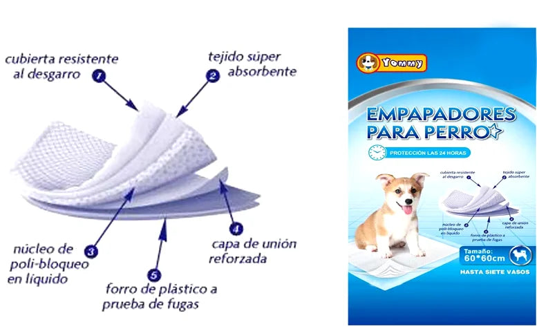 Almohadillas absorbentes desechables ultra absorbentes para perros y mascotas, con una construcción de 5 capas, material no tóxico de secado rápido y base a prueba de fugas, ideales para el entrenamiento en interiores. Tamaños disponibles: 46/70/92/105/14