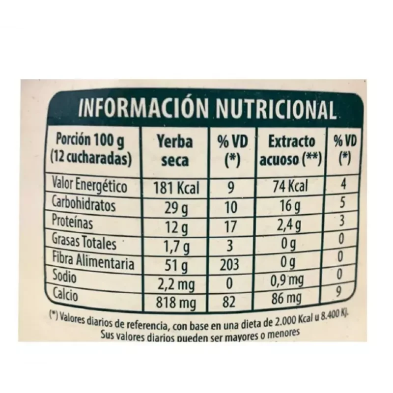 Yerba mate canarias te verde y jengibre 1 kg
