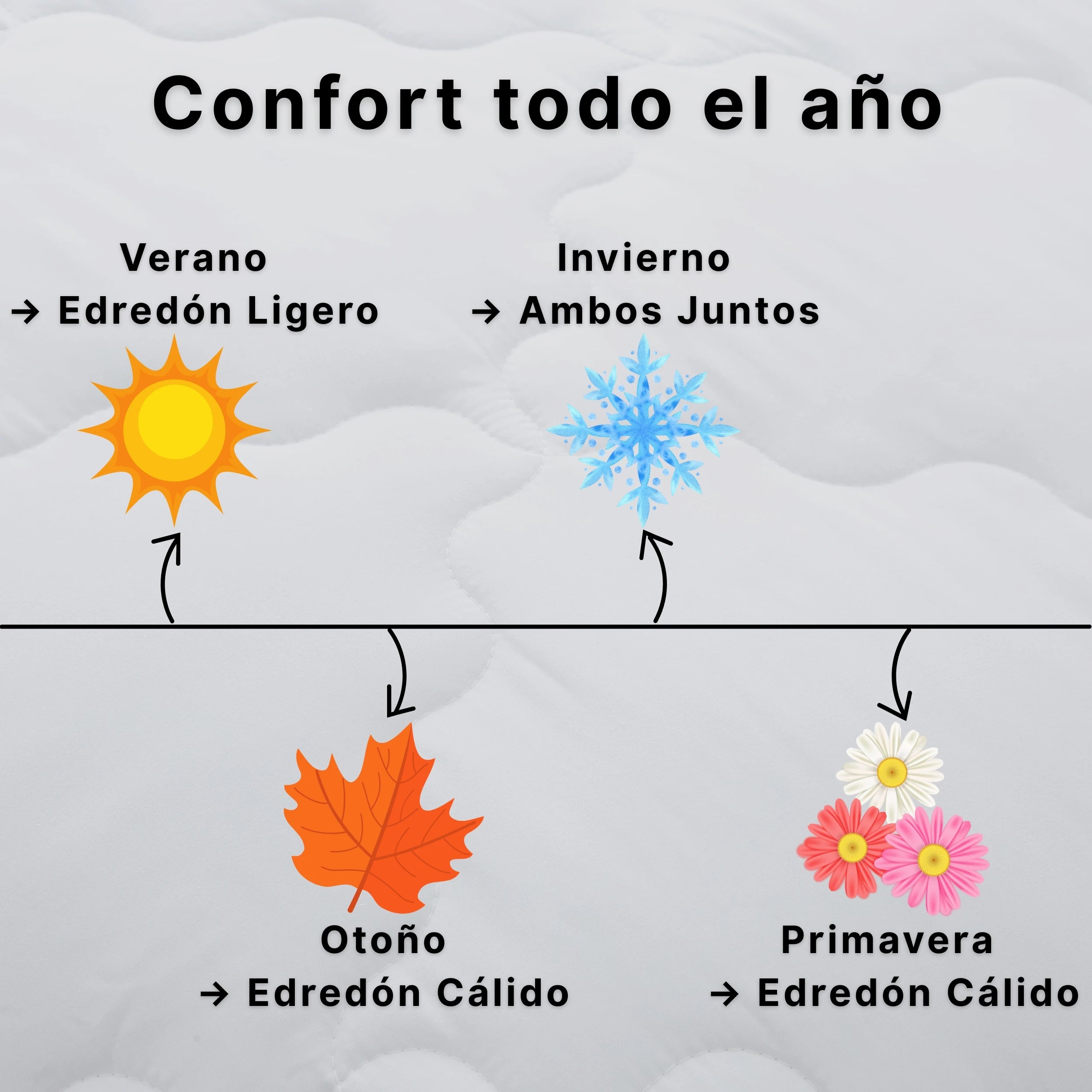 Edredón Novotextil 4 Estaciones 2 en 1 (150 g/m² + 350 g/m²) – Relleno nórdico, 100 % microfibra, suave, transpirable, hipoalergénico, con costuras geométricas, ideal para el confort durante todo el año, disponible para camas de 90 a 200 cm.