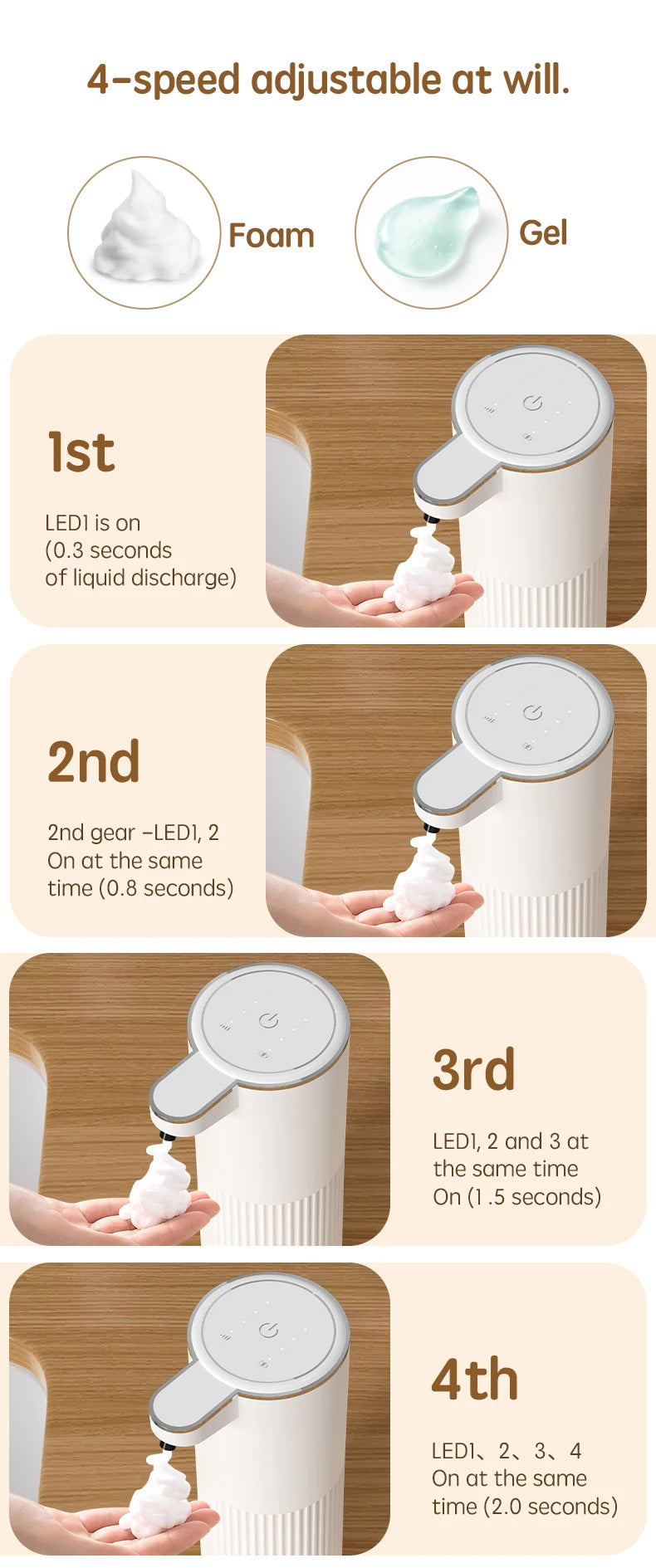 Dispensador automático de jabón HQ, accesorios de baño, dispensador automático de jabón líquido de 360 ml, tipo C, color blanco, 4 niveles de jabón en espuma.