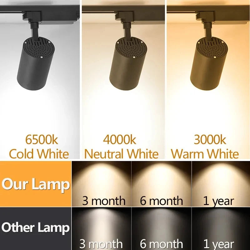 Juego completo de focos LED de riel de 50W, 40W y 20W con tecnología COB para iluminación de riel de techo en interiores, ideales para la decoración de salas de estar y cocinas.