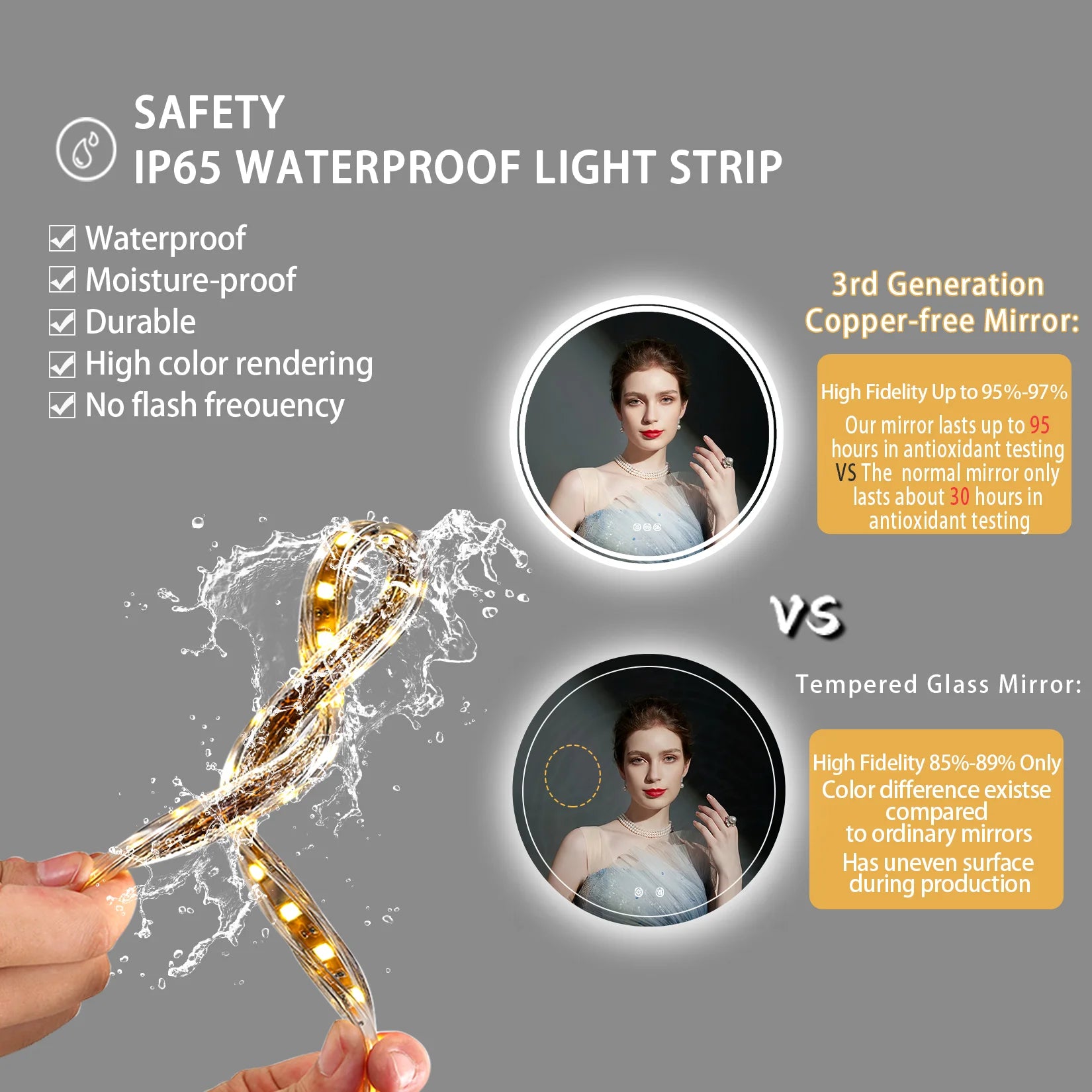 Espejo de baño con luces LED circulares retroiluminadas, espejo iluminado de pared, antivaho, 3 colores, IP65, regulable.