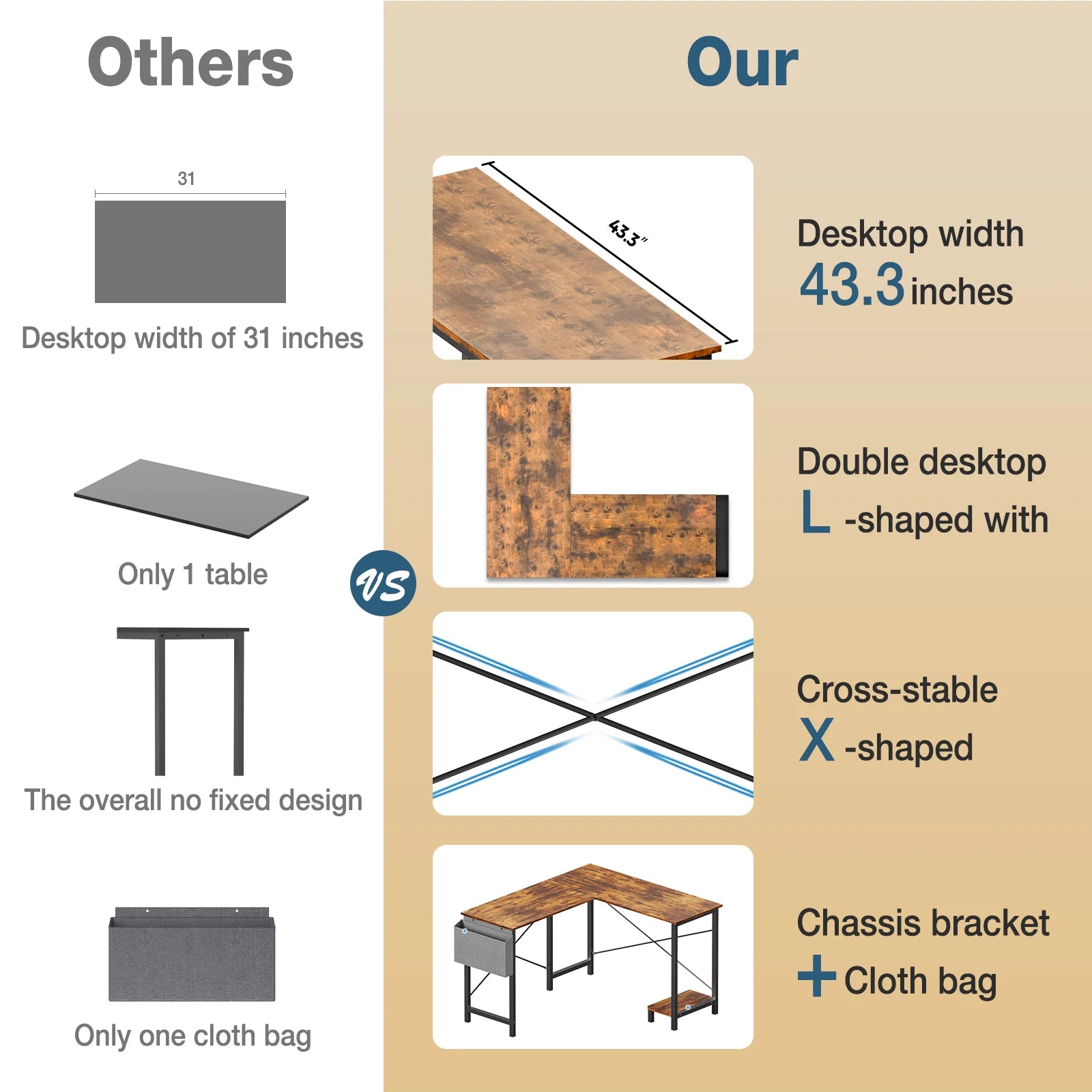 JHK Gaming Corner 50 Inch Office Writing PC Wooden Table with CPU Storage Shelf & Side Bag for Home Office Bedroom Small Space