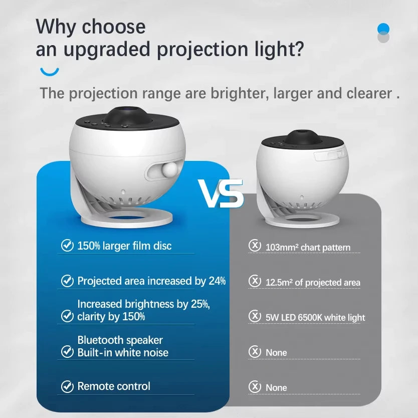 Proyector de galaxias, proyector de estrellas, planetario, luz nocturna de cielo estrellado para niños y adultos, proyectores de techo espaciales para decoración del hogar Chris